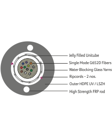 Fiber Cable